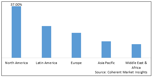 SILVER OXIDE BATTERY MARKET